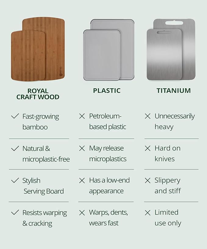 ROYAL CRAFT WOOD Cutting Boards for Kitchen - Wooden Cutting Board for Meal Prep & Serving, Non-Toxic Bamboo Chopping Board, Carbonized Bamboo Durable Charcuterie & Lightweight Serving Boards (2 pcs)