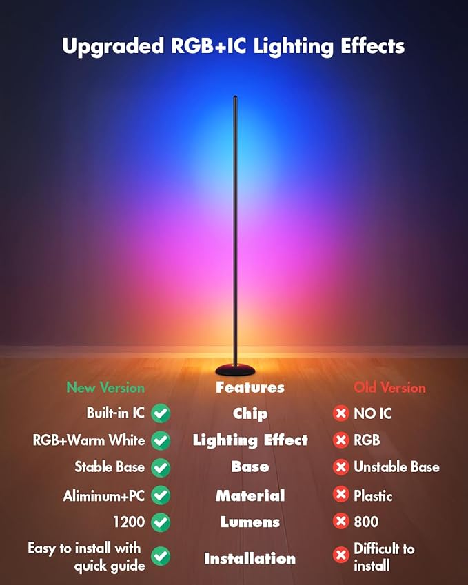 Corner Floor Lamp, Smart RGB LED Corner Lamp with App & Remote, Modern Floor Lamp with 16 Million Colors, Music Sync, Scene Modes, Color Changing Standing Lamps for Living Room, Bedroom